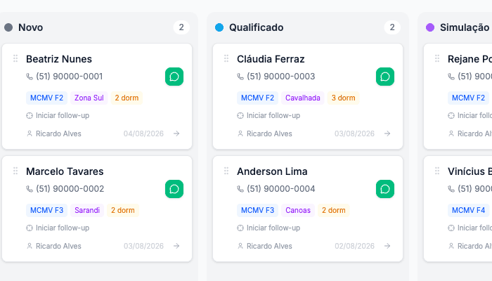 Tela do CRM Pipeline: funil Kanban com as colunas Novo, Qualificado e Simulação, e cards de lead mostrando telefone, faixa MCMV, bairro e tipologia.
